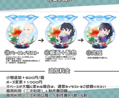 量産イラスト:金魚鉢に浮かぶSDイラスト描きます ちょっぴり幻想的な金魚鉢にSDイラストを閉じ込めました イメージ2