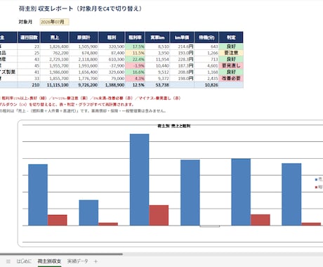 運送・物流のExcel事務作業を自動化します 物流一筋40年｜現場を知る人間が、壊れない仕組みを作ります イメージ1