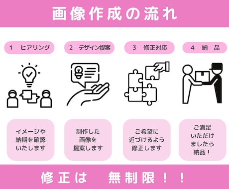 CanvaでデザイナーがWEB画像制作いたします 女性ならではのデザインを届けます♪												 イメージ2