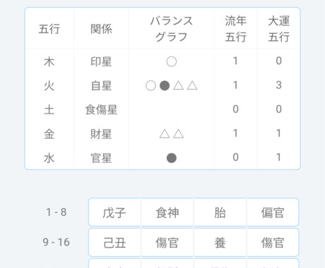 心がほっとする四柱推命の鑑定書、お渡しします 基本的な運氣や特性をお伝えし、あなたの知りたいにお答えします イメージ2