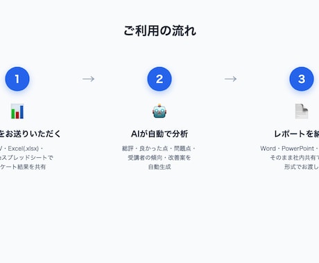 研修アンケートをAIで集計・分析します 新入社員〜管理職研修まで幅広く対応 イメージ2