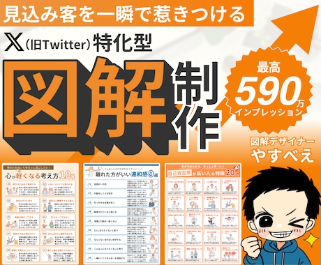 図解でバズる！Ⅹの反応を増やせるポストを作ります Ⅹフォロワーを爆増する図解ポストで、集客のお手伝いをします！ イメージ1