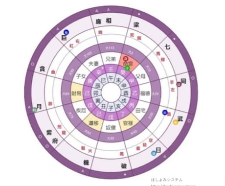 紫微斗数占いで恋愛・結婚の行方をやさしく鑑定します 生まれた星が教えてくれる「恋のタイミング」と「ご縁のカタチ」 イメージ2