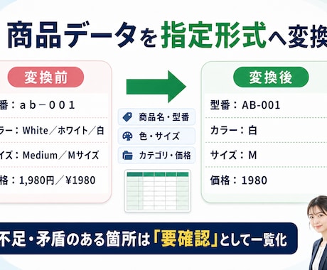 EC商品データを登録用CSVに整えます 商品名・型番・色・サイズを統一し指定テンプレートへ変換します イメージ2