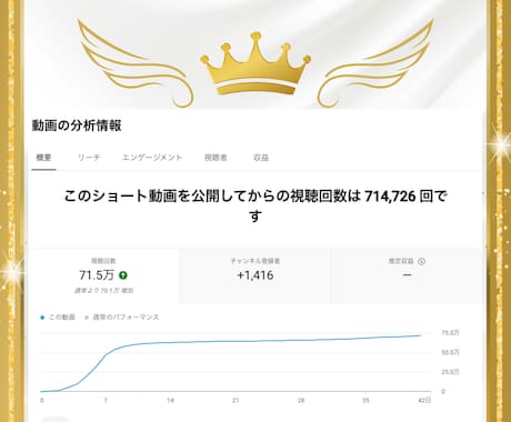 リアル実績に基づくYouTube成長法を教えます 半年で6000人達成！フォロワー急増の秘訣を伝授 イメージ2