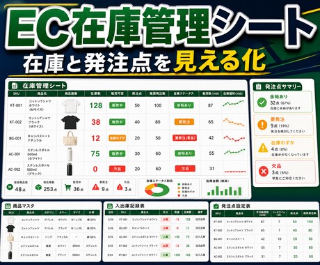 EC在庫管理シートを作ります 発注点と欠品リスクを整理します イメージ1
