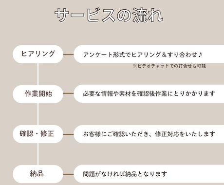 コンセプト変更！チラシを一から作り直します 歴10年の現役デザイナーがあなたの理想をサポート！ イメージ2