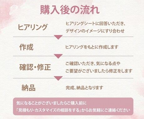 期間限定価格｜ココナラ出品画像をお作りします あなたのサービスの魅力をお伝えします！ イメージ2