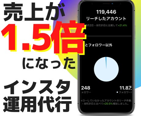最速で影響力をつけたい方にお勧めします アカウントでファンや興味付けしたい方にぴったり!! イメージ1