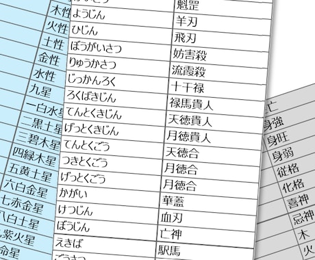鑑定・資料作成を効率化します 東洋占術専門用語　約600語収録のIME辞書データ イメージ2
