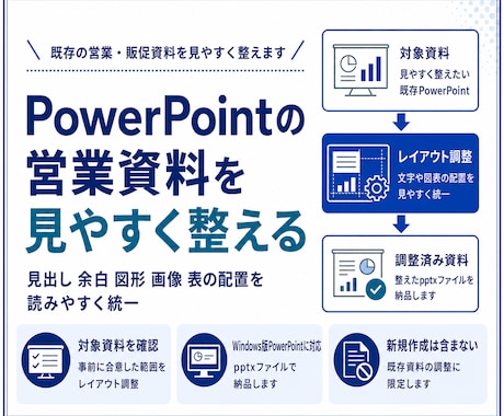 PowerPointの営業資料を見やすく整えます 既存資料を伝わるレイアウトに調整 イメージ1