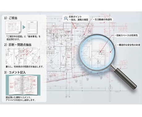 一級建築士が間取りを第三者の視点でチェックします 家づくりを「図面チェック」でおてつだい イメージ2