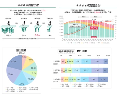 Excel集計・分析・資料作成等のお手伝いをします 資料作成・データ集計・分析・グラフ・マクロを作成いたします！ イメージ2