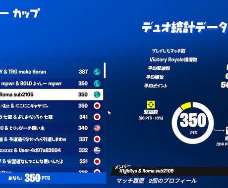 フォートナイト初心者・中級者向けコーチングをします アジア3位がわかりやすく、丁寧にあなたを上達させます!! イメージ2