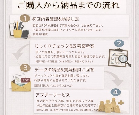 現役一級建築士が間取りチェックし改善案を提示します 契約前にあとひと手間かけましょう！ イメージ2