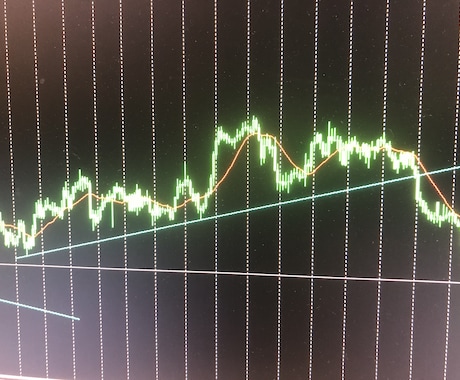 FX【完成度の高い】トレード手法伝授します 1日30分程度の時間あれば取り組めるから副業でも可能！ イメージ1