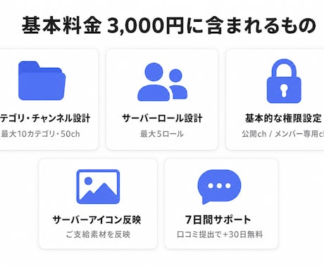 個人・サロン・企業向けDiscord構築します 9サーバー延べ参加者1000人弱の事務所が構築 イメージ2