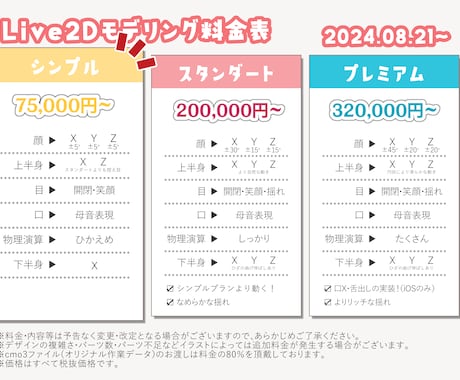 V向けLive2Dモデリングシンプルプラン承ります 破綻のないモデリングでVtuberデビューを手伝います！ イメージ2