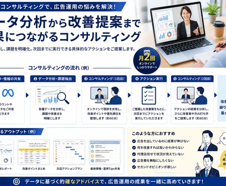 広告アカウントを分析し改善策を月2回ご提案します 広告費の無駄を見つけ改善策をアドバイスします イメージ2