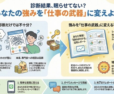 あなたの強みを仕事で活かせる形にします - 専門資格者が、丁寧に理解しやすく整理します − イメージ1
