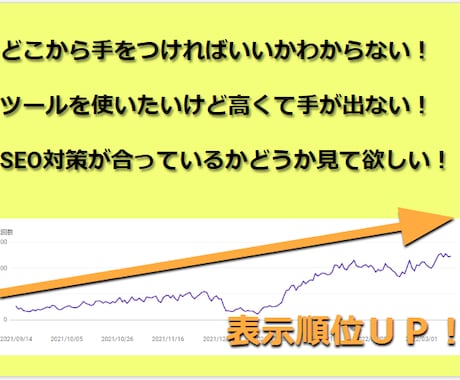 WEBサイト全体のSEO対策レポートを作成します 月次診断としても◎安価で高品質なSEOレポートで売上アップ！ イメージ2