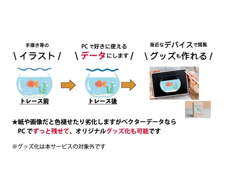 ロゴ、手描きイラストをキレイにデータ化します 入稿用のデータが欲しい、PCに残しておきたい！そんなあなたに イメージ2