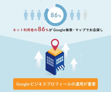 Googleビジネスプロフィール初期設定代行します 最速で売上に直結させるMEO対策のサポートいたします！ イメージ2