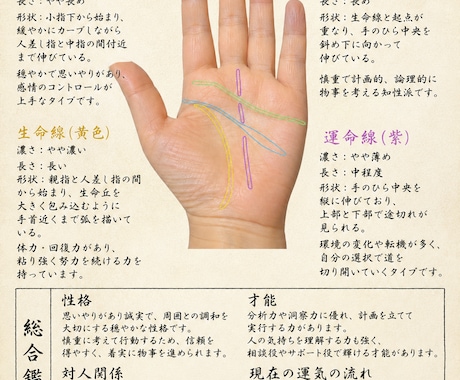 写真1枚で本格手相鑑定！性格と運勢みますます 手のひらに刻まれたあなただけの物語、丁寧にお届けします イメージ1