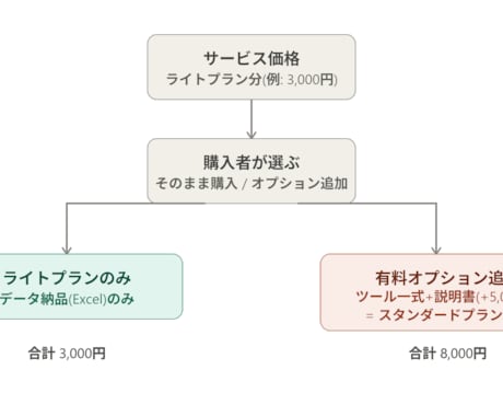 競合ECサイト価格・在庫をExcelにまとめます 競合サイトの価格チェック、毎回手作業でコピペしていませんか イメージ1
