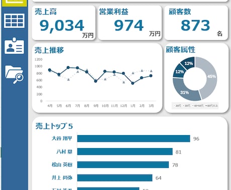 事前相談　業務データや採算の集計要件を整理します イメージ1