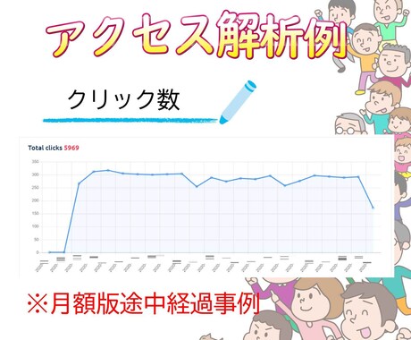 月額プラン★指定Webサイトにアクセス集めます 国内アクセス合計10,000/30日間/PC、モバイル経由 イメージ2