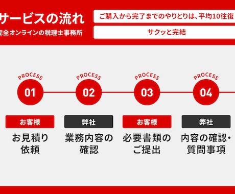 税理士が【法人様の申告】承ります 【オンライン申告専門なので、明瞭料金・シンプル完結です】 イメージ2