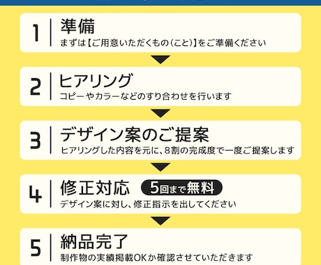 目を引く正確に伝えるポスター制作します サイズ自由｜コピー込み｜商品・サービスを魅力的に広告します！ イメージ2