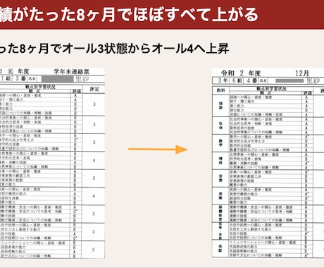中学生用1・2教科の成績をあげる学習計画立てます 大人気塾の先生が学習計画を立てたり、学習の悩み解決します イメージ1