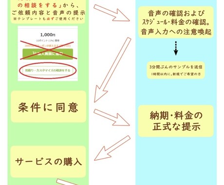 1分45円！動画・音声の文字起こしを格安で承ります 1分45円！動画・音声の文字起こしを格安で承ります ！ イメージ2
