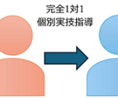 Excel基礎　四則演算と基礎関数を習得します ＋・ ＊・ー・/　SUM・MAX・MIN・AVERAGE イメージ2
