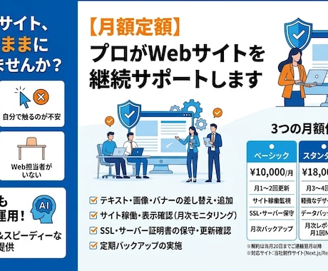 月額でWebサイト保守・更新をまるごとお任せします 更新・監視・バックアップを毎月定額で継続サポート イメージ1