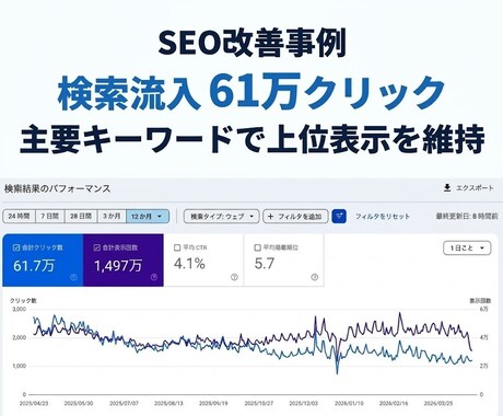初心者OK｜SEO診断で改善点を明確にします 順位が上がらない原因を特定し、改善の優先順位まで提示します イメージ2