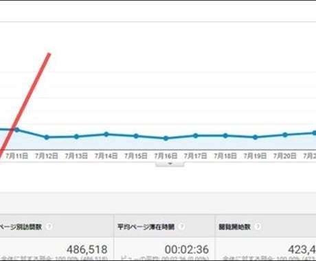 アドセンス審査合格に必須なワードプレスの設定します 丸投げでサイト収益化のスタートラインに立ちませんか？ イメージ2