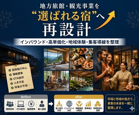 地方旅館・観光事業の再設計を支援します インバウンド・高単価化・差別化を整理 イメージ2