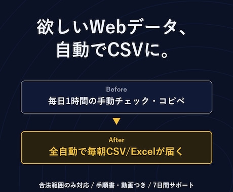 欲しいWebの情報を自動収集しCSVにします 毎日の手動チェックを自動化。合法範囲のみ対応 イメージ1