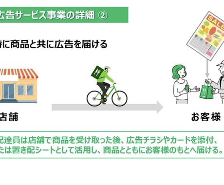 置き配シートで貴社のサービス、商品を宣伝致します ただのビラでなく目に付き意味のあるビラを提供いたします。 イメージ1