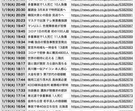 Webページの情報を自動取得します スクレイピングプログラムを作成します！ イメージ1