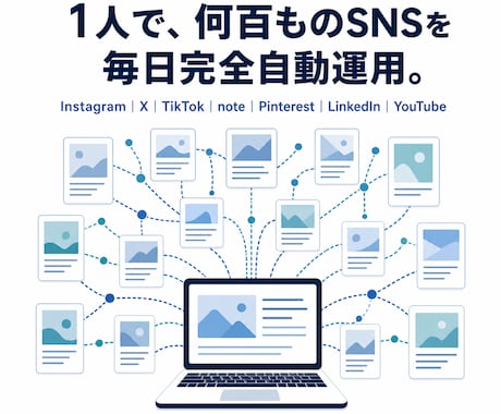 法人向けSNS完全自動運用システムを構築します イメージ1