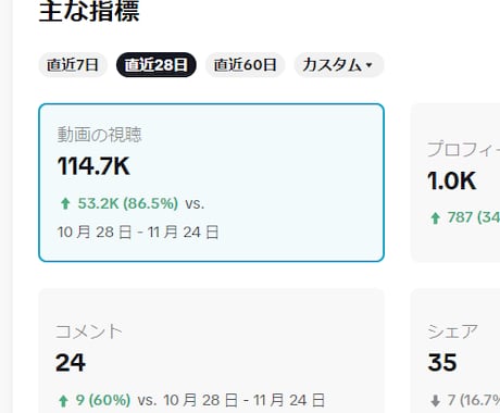 プロ技で自然にTikTok再生回数増やします ⭐️収益化を目指せる・減少なし・超高品質再生回数15000～ イメージ2