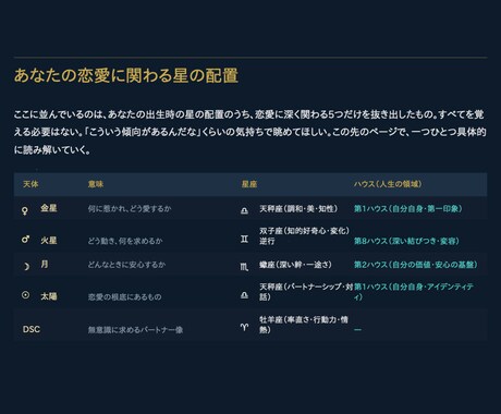 あなたの恋愛の取扱説明書を星から作ります 【モニター価格1,500円】同じ恋愛を繰り返すあなたへ イメージ2