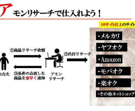 【せどり必見】メルカリ＋１０サイト以上のリサーチ＆アラートサービスがあなたの仕入れを強力にサポート イメージ1