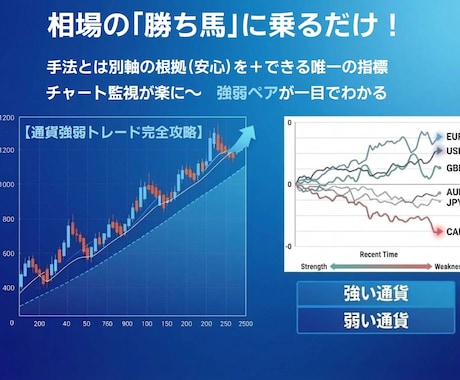 通貨強弱トレード手法で、チャート監視を楽にします 【強い通貨×弱い通貨ペア】手法と別軸の根拠（安心）をプラス イメージ2