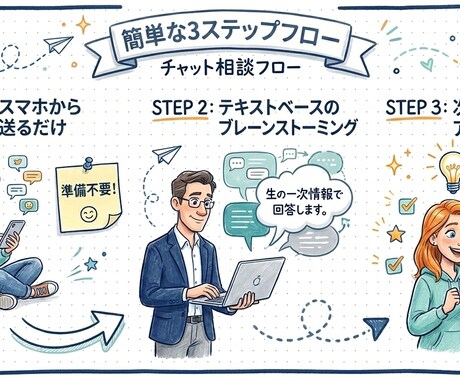 Gemini×NotebookLM活用を考えます Google AIで業務フローの見直し、改善してみませんか。 イメージ2