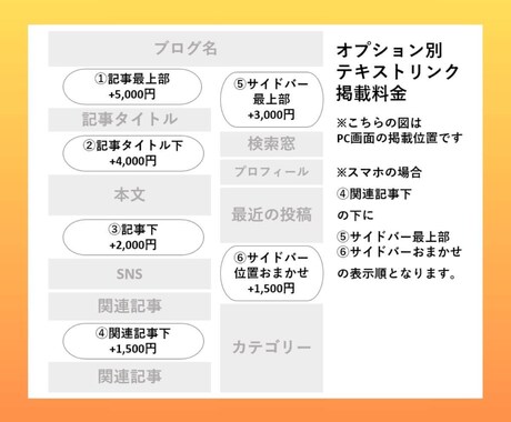 20万人が訪れるサイトでサービスを宣伝･紹介します あなたの商品･サービスの魅力をプロのライターが丁寧に伝えます イメージ2